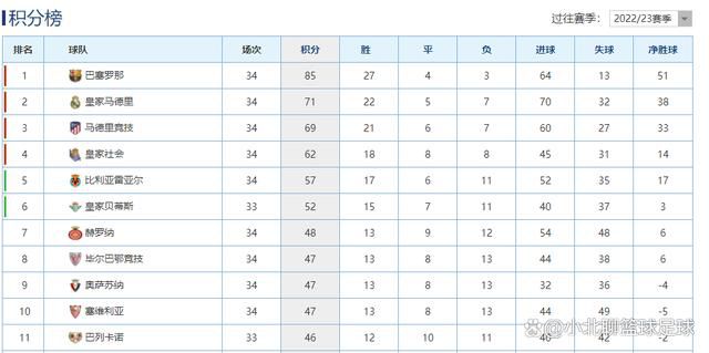 1、凯恩——32球2、哈兰德——24球3、博尼法斯——23球